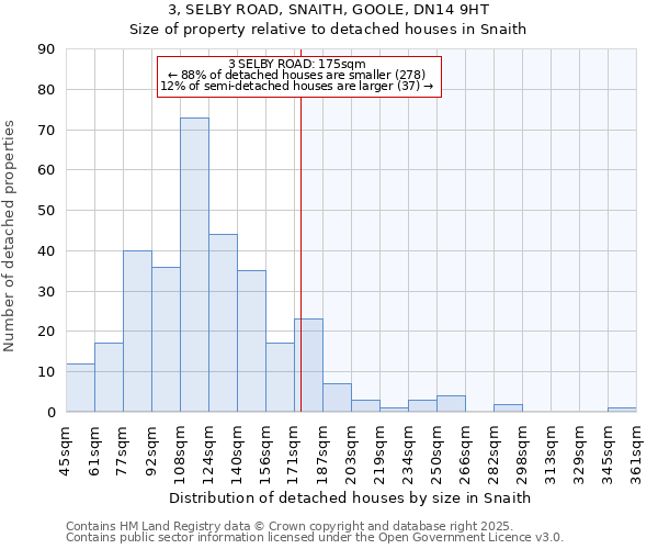 3, SELBY ROAD, SNAITH, GOOLE, DN14 9HT: Size of property relative to detached houses houses in Snaith