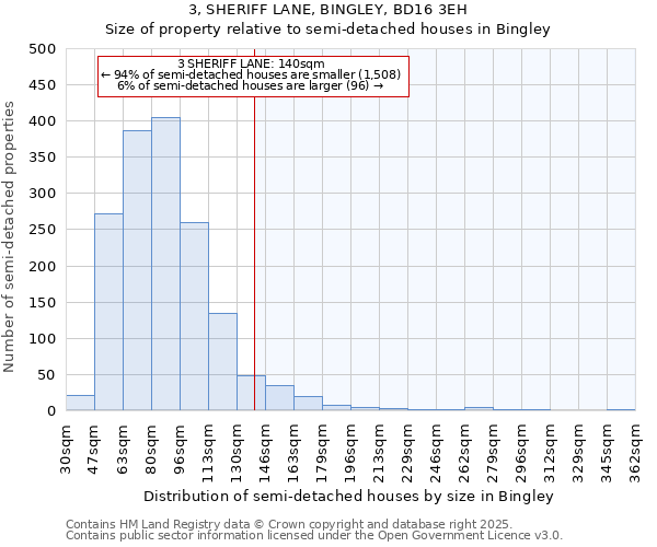 3, SHERIFF LANE, BINGLEY, BD16 3EH: Size of property relative to semi-detached houses houses in Bingley