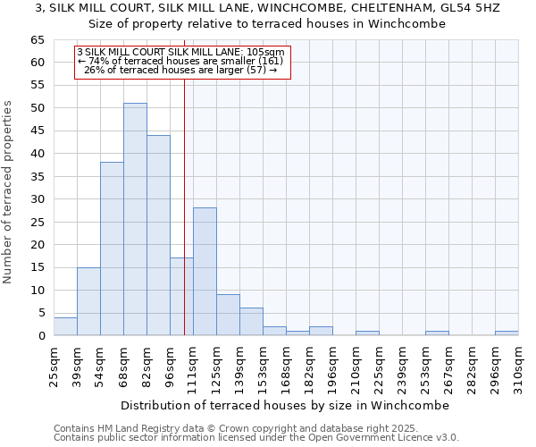 3, SILK MILL COURT, SILK MILL LANE, WINCHCOMBE, CHELTENHAM, GL54 5HZ: Size of property relative to terraced houses houses in Winchcombe