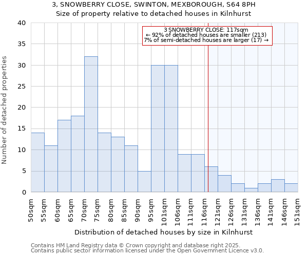 3, SNOWBERRY CLOSE, SWINTON, MEXBOROUGH, S64 8PH: Size of property relative to detached houses houses in Kilnhurst