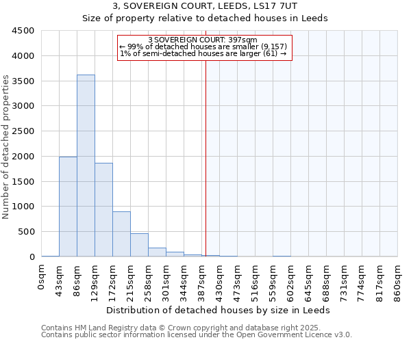 3, SOVEREIGN COURT, LEEDS, LS17 7UT: Size of property relative to detached houses houses in Leeds