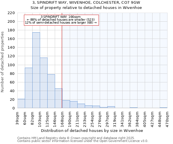 3, SPINDRIFT WAY, WIVENHOE, COLCHESTER, CO7 9GW: Size of property relative to detached houses houses in Wivenhoe