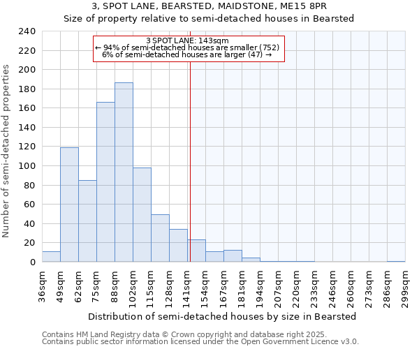 3, SPOT LANE, BEARSTED, MAIDSTONE, ME15 8PR: Size of property relative to semi-detached houses houses in Bearsted