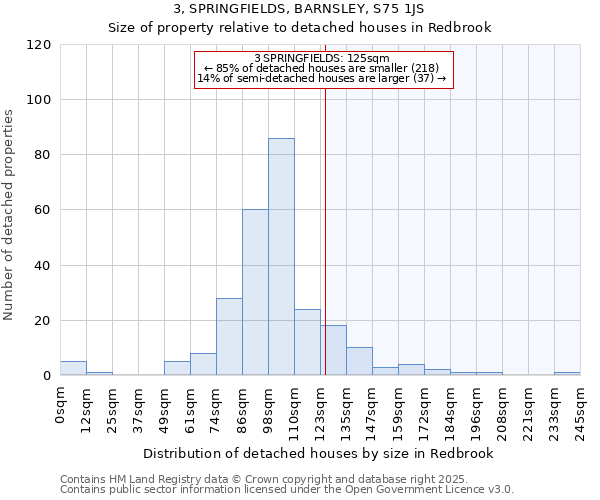 3, SPRINGFIELDS, BARNSLEY, S75 1JS: Size of property relative to detached houses houses in Redbrook