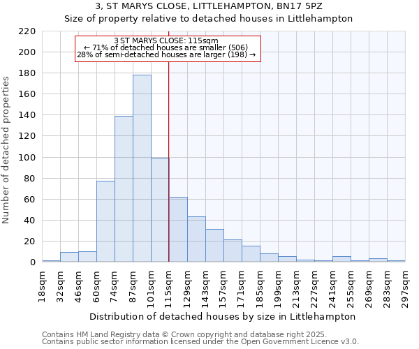 3, ST MARYS CLOSE, LITTLEHAMPTON, BN17 5PZ: Size of property relative to detached houses houses in Littlehampton