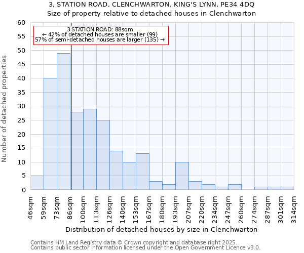 3, STATION ROAD, CLENCHWARTON, KING'S LYNN, PE34 4DQ: Size of property relative to detached houses houses in Clenchwarton