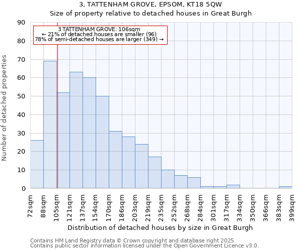 3, TATTENHAM GROVE, EPSOM, KT18 5QW: Size of property relative to detached houses houses in Great Burgh