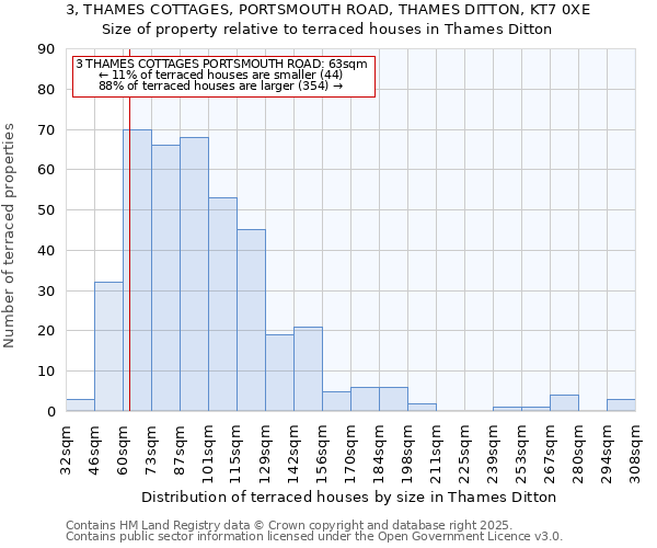3, THAMES COTTAGES, PORTSMOUTH ROAD, THAMES DITTON, KT7 0XE: Size of property relative to terraced houses houses in Thames Ditton