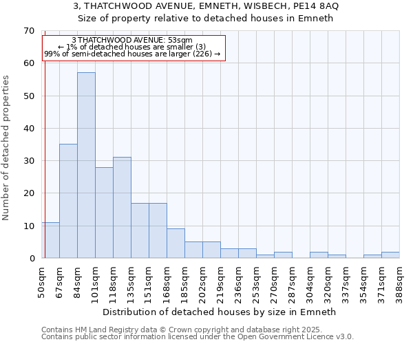 3, THATCHWOOD AVENUE, EMNETH, WISBECH, PE14 8AQ: Size of property relative to detached houses houses in Emneth