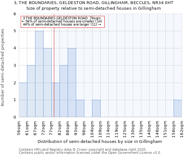 3, THE BOUNDARIES, GELDESTON ROAD, GILLINGHAM, BECCLES, NR34 0HT: Size of property relative to semi-detached houses houses in Gillingham