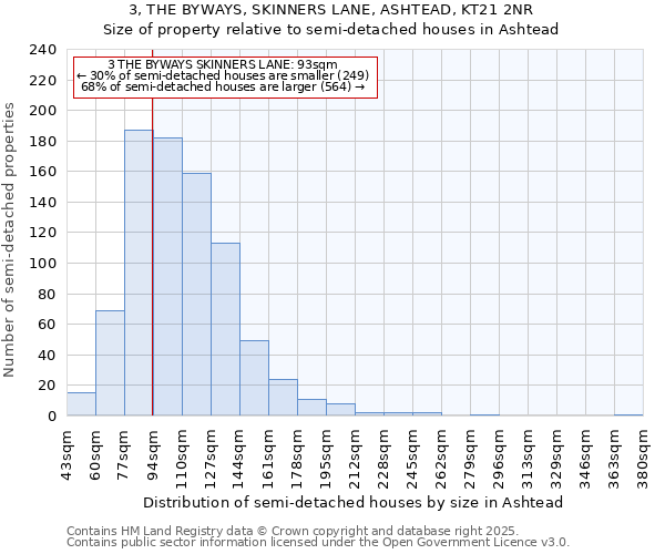 3, THE BYWAYS, SKINNERS LANE, ASHTEAD, KT21 2NR: Size of property relative to semi-detached houses houses in Ashtead