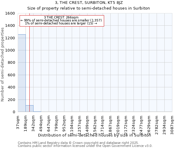 3, THE CREST, SURBITON, KT5 8JZ: Size of property relative to semi-detached houses houses in Surbiton