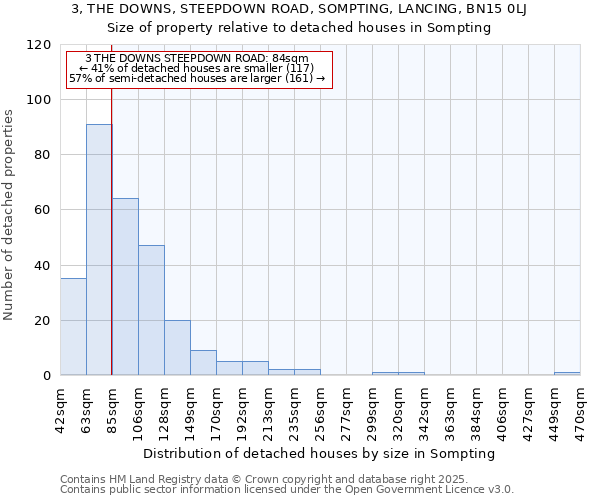 3, THE DOWNS, STEEPDOWN ROAD, SOMPTING, LANCING, BN15 0LJ: Size of property relative to detached houses houses in Sompting