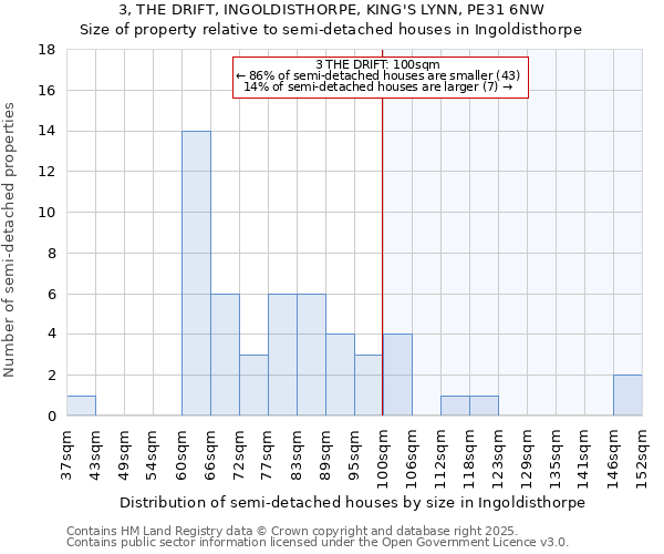 3, THE DRIFT, INGOLDISTHORPE, KING'S LYNN, PE31 6NW: Size of property relative to semi-detached houses houses in Ingoldisthorpe