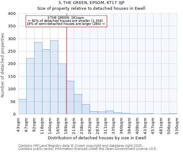 3, THE GREEN, EPSOM, KT17 3JP: Size of property relative to detached houses houses in Ewell