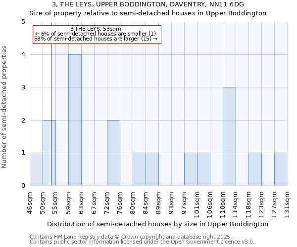 3, THE LEYS, UPPER BODDINGTON, DAVENTRY, NN11 6DG: Size of property relative to semi-detached houses houses in Upper Boddington