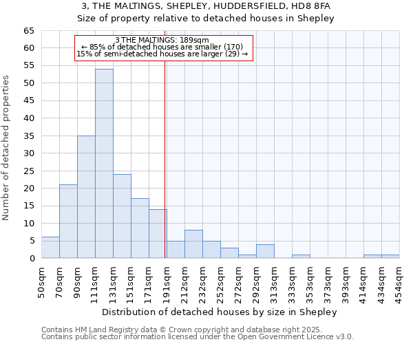 3, THE MALTINGS, SHEPLEY, HUDDERSFIELD, HD8 8FA: Size of property relative to detached houses houses in Shepley