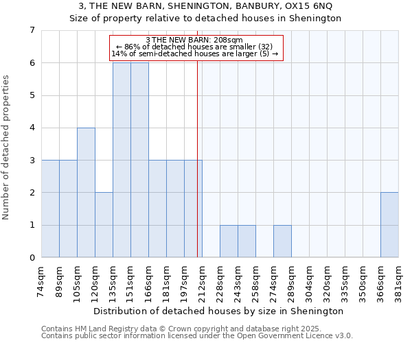 3, THE NEW BARN, SHENINGTON, BANBURY, OX15 6NQ: Size of property relative to detached houses houses in Shenington