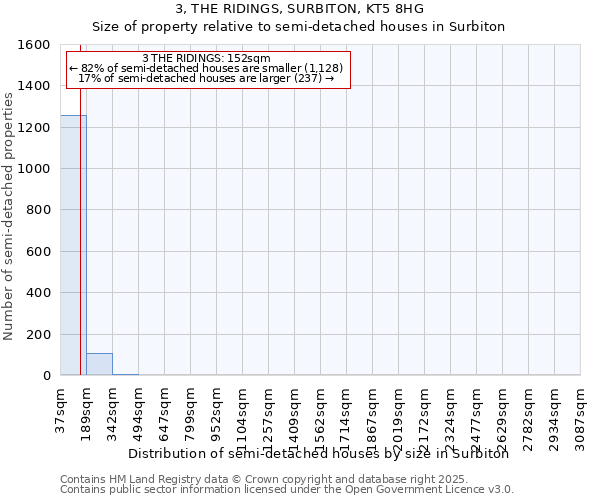 3, THE RIDINGS, SURBITON, KT5 8HG: Size of property relative to semi-detached houses houses in Surbiton