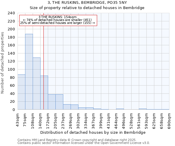 3, THE RUSKINS, BEMBRIDGE, PO35 5NY: Size of property relative to detached houses houses in Bembridge