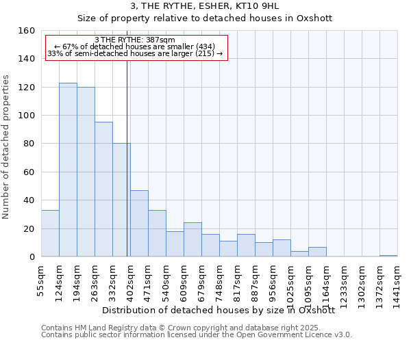3, THE RYTHE, ESHER, KT10 9HL: Size of property relative to detached houses houses in Oxshott