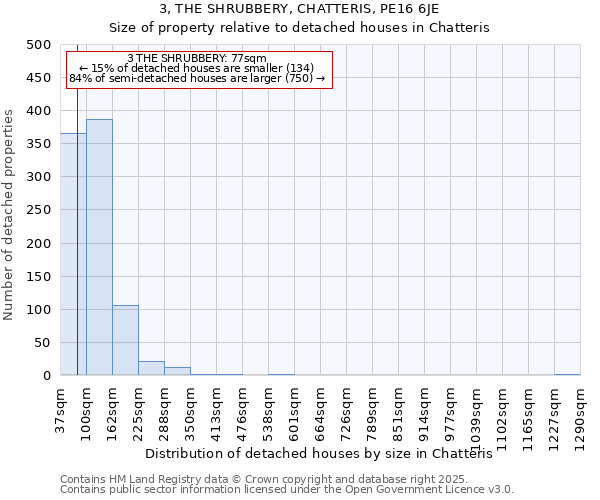 3, THE SHRUBBERY, CHATTERIS, PE16 6JE: Size of property relative to detached houses houses in Chatteris