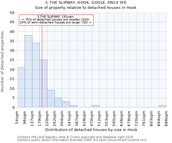 3, THE SLIPWAY, HOOK, GOOLE, DN14 5FE: Size of property relative to detached houses houses in Hook