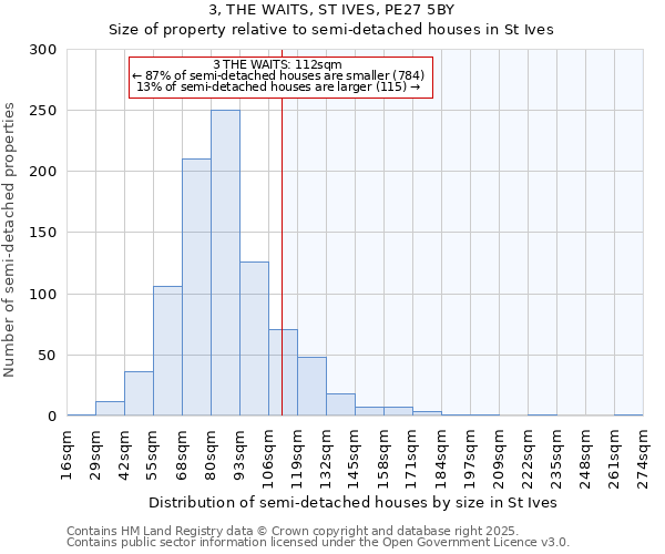3, THE WAITS, ST IVES, PE27 5BY: Size of property relative to semi-detached houses houses in St Ives