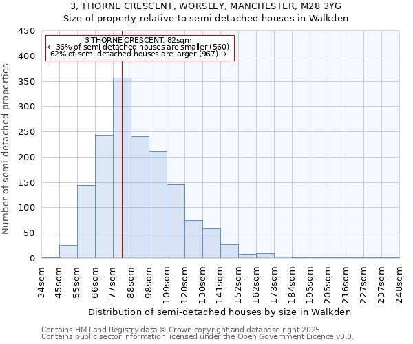 3, THORNE CRESCENT, WORSLEY, MANCHESTER, M28 3YG: Size of property relative to semi-detached houses houses in Walkden