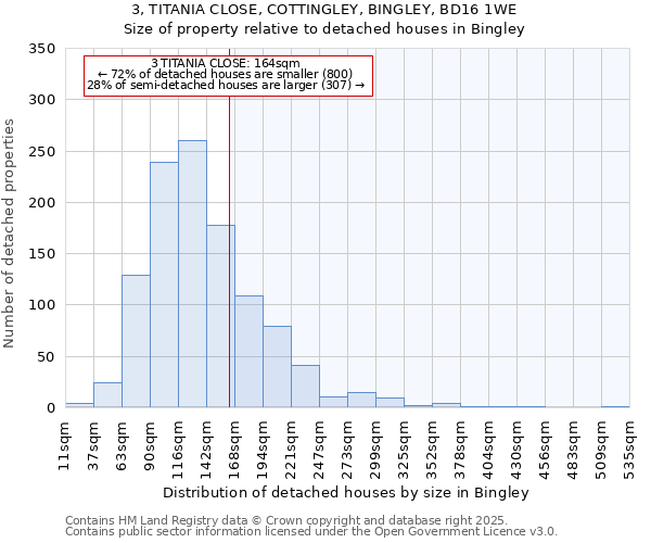 3, TITANIA CLOSE, COTTINGLEY, BINGLEY, BD16 1WE: Size of property relative to detached houses houses in Bingley