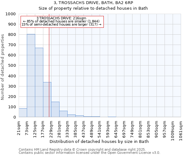 3, TROSSACHS DRIVE, BATH, BA2 6RP: Size of property relative to detached houses houses in Bath