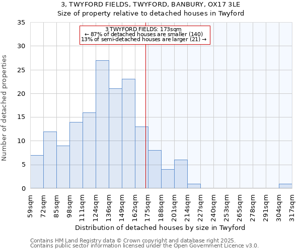 3, TWYFORD FIELDS, TWYFORD, BANBURY, OX17 3LE: Size of property relative to detached houses houses in Twyford