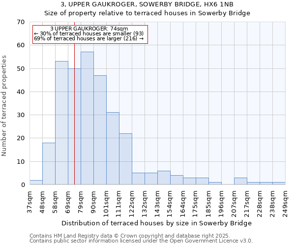 3, UPPER GAUKROGER, SOWERBY BRIDGE, HX6 1NB: Size of property relative to terraced houses houses in Sowerby Bridge