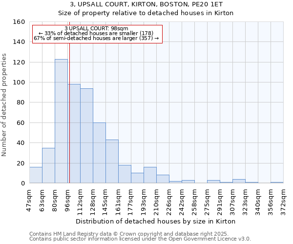 3, UPSALL COURT, KIRTON, BOSTON, PE20 1ET: Size of property relative to detached houses houses in Kirton
