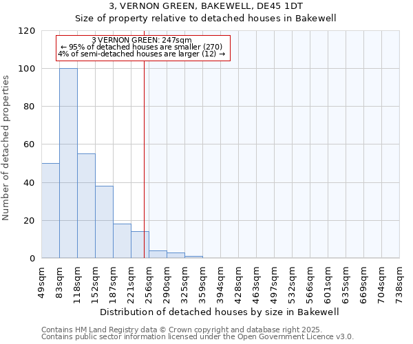 3, VERNON GREEN, BAKEWELL, DE45 1DT: Size of property relative to detached houses houses in Bakewell