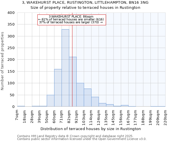 3, WAKEHURST PLACE, RUSTINGTON, LITTLEHAMPTON, BN16 3NG: Size of property relative to terraced houses houses in Rustington