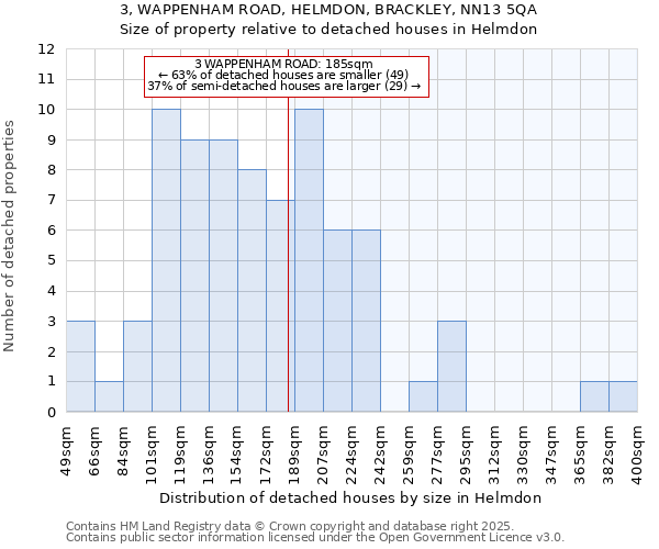 3, WAPPENHAM ROAD, HELMDON, BRACKLEY, NN13 5QA: Size of property relative to detached houses houses in Helmdon