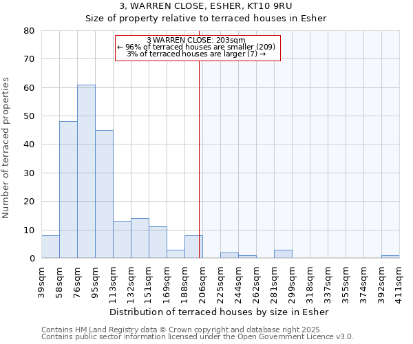 3, WARREN CLOSE, ESHER, KT10 9RU: Size of property relative to terraced houses houses in Esher