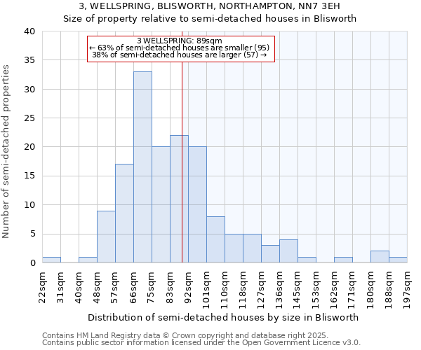 3, WELLSPRING, BLISWORTH, NORTHAMPTON, NN7 3EH: Size of property relative to semi-detached houses houses in Blisworth