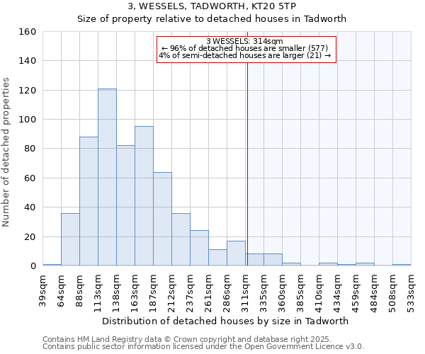 3, WESSELS, TADWORTH, KT20 5TP: Size of property relative to detached houses houses in Tadworth