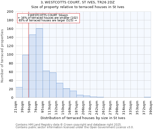 3, WESTCOTTS COURT, ST IVES, TR26 2DZ: Size of property relative to terraced houses houses in St Ives