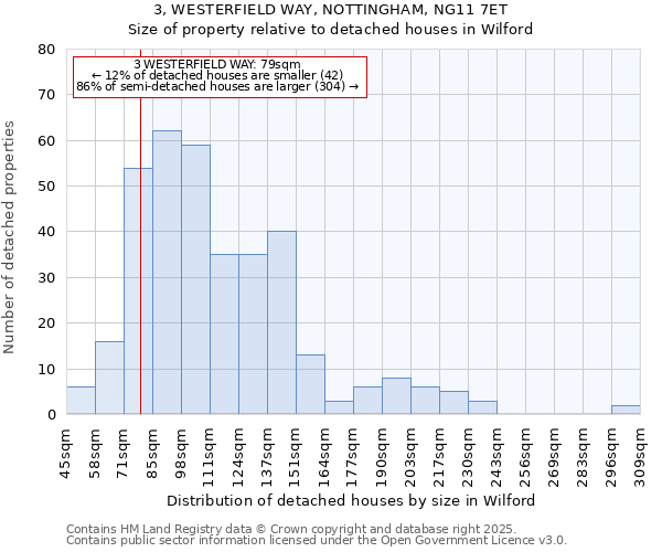 3, WESTERFIELD WAY, NOTTINGHAM, NG11 7ET: Size of property relative to detached houses houses in Wilford