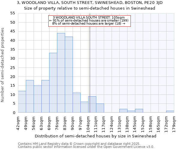 3, WOODLAND VILLA, SOUTH STREET, SWINESHEAD, BOSTON, PE20 3JD: Size of property relative to semi-detached houses houses in Swineshead