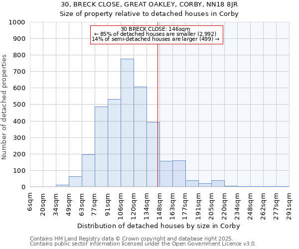 30, BRECK CLOSE, GREAT OAKLEY, CORBY, NN18 8JR: Size of property relative to detached houses houses in Corby
