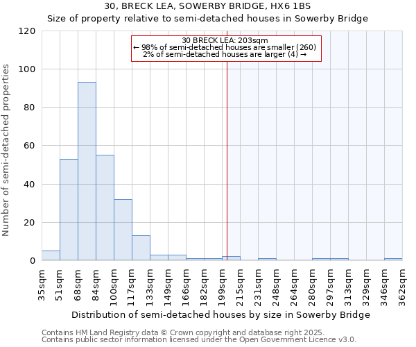 30, BRECK LEA, SOWERBY BRIDGE, HX6 1BS: Size of property relative to semi-detached houses houses in Sowerby Bridge