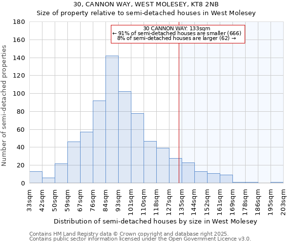 30, CANNON WAY, WEST MOLESEY, KT8 2NB: Size of property relative to semi-detached houses houses in West Molesey