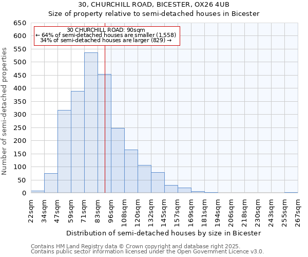 30, CHURCHILL ROAD, BICESTER, OX26 4UB: Size of property relative to semi-detached houses houses in Bicester
