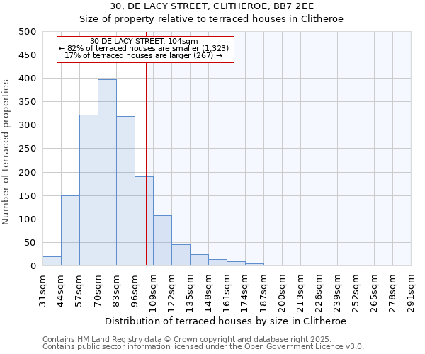 30, DE LACY STREET, CLITHEROE, BB7 2EE: Size of property relative to terraced houses houses in Clitheroe