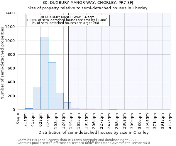 30, DUXBURY MANOR WAY, CHORLEY, PR7 3FJ: Size of property relative to semi-detached houses houses in Chorley