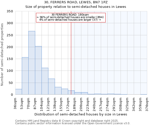 30, FERRERS ROAD, LEWES, BN7 1PZ: Size of property relative to semi-detached houses houses in Lewes